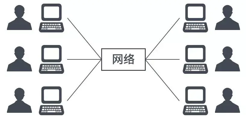 看懂云计算、虚拟化和容器，这一篇就够啦