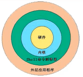 shell脚本学习教程（全网最全教学）