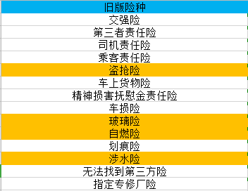 车险改革前后对比图片