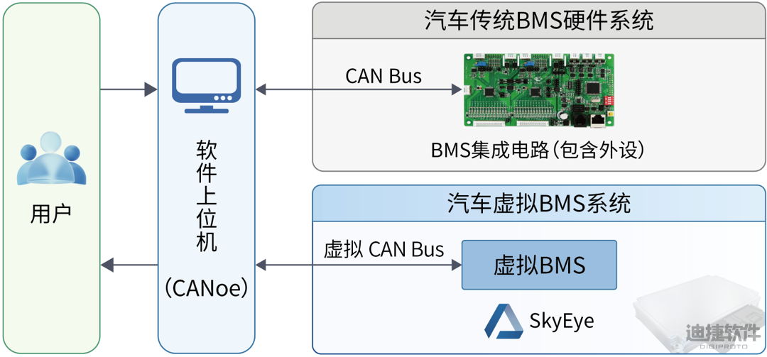 数字孪生赋能BMS：开启电池管理新纪元