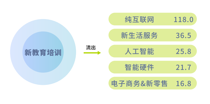 图片来源@《告别氪金时代·2021人才吸引力报告》