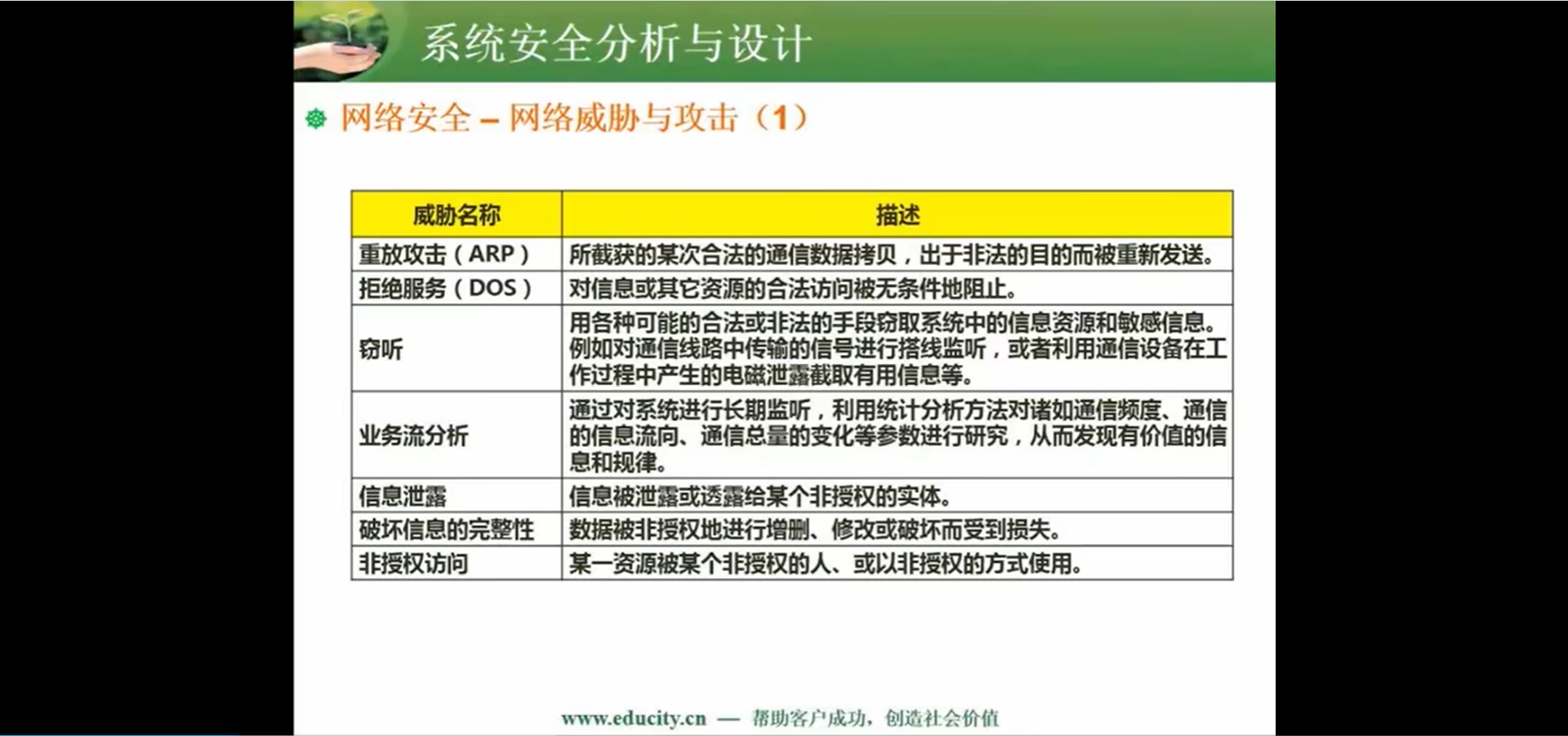 两周备战软考中级-软件设计师-自用防丢 (https://mushiming.com/)  第131张