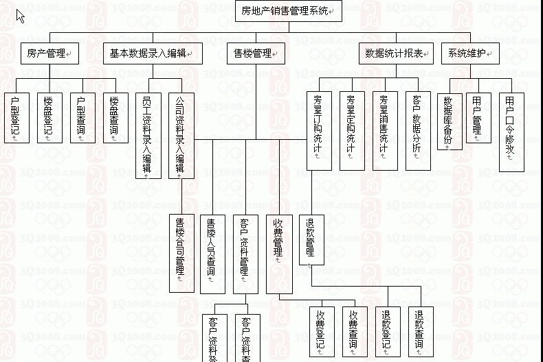 VB购房系统-175-(代码+开题+文献综述+翻译+说明)