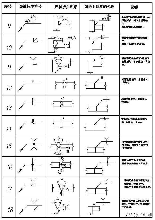 单线图焊缝标法图片