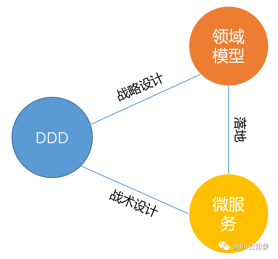 DailyMart01：一点小想法，一个新的开始！