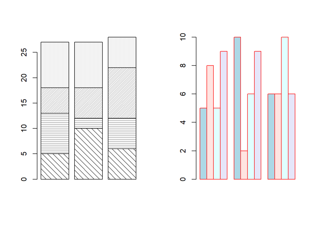 graphpad柱状图粗细图片