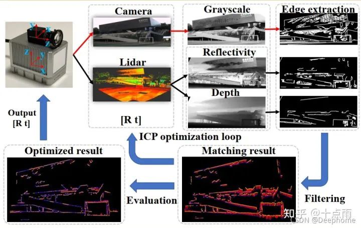 激光雷达是一直开着吗 ce93e4598322600efb0f326b89065cbd.png