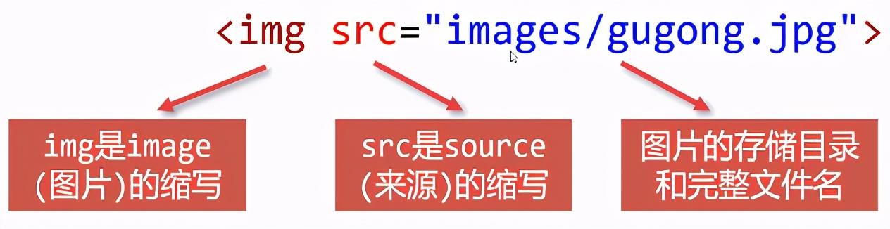 css 图片等比例缩小_18 HTML的图片标签-CSDN博客