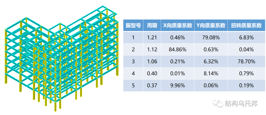 Yjk只算弹性的不计算弹塑性 Yjk 弹性时程分析如何考虑周期折减系数 怀柔远人的博客 Csdn博客