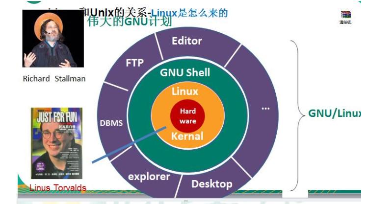 Linux简单介绍