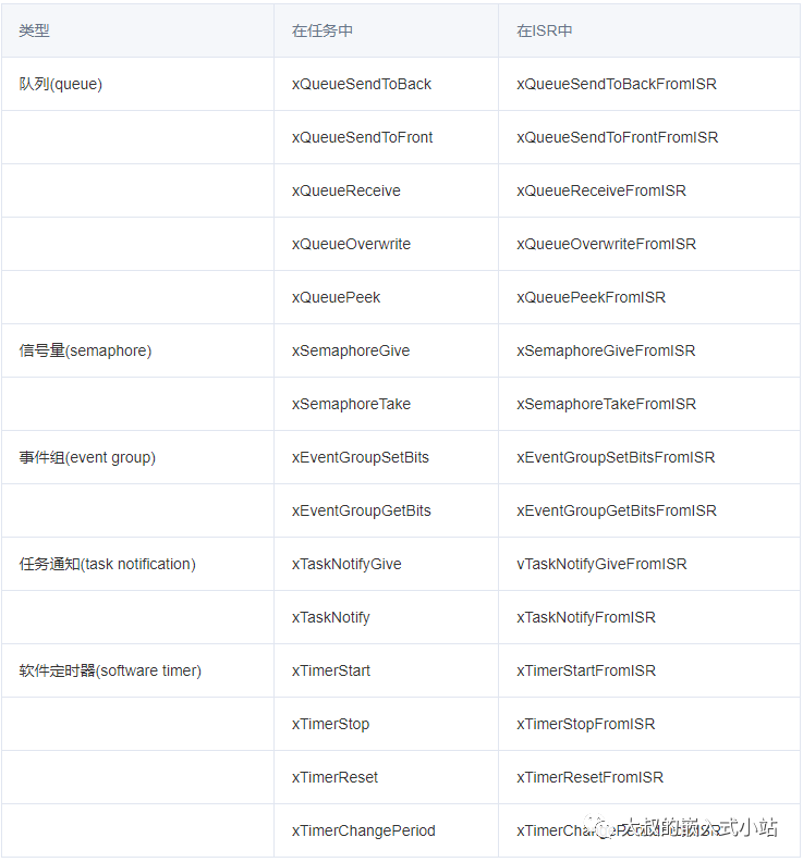 FreeRTOS中断安全API和推迟中断处理