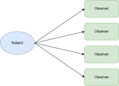 observer-pattern