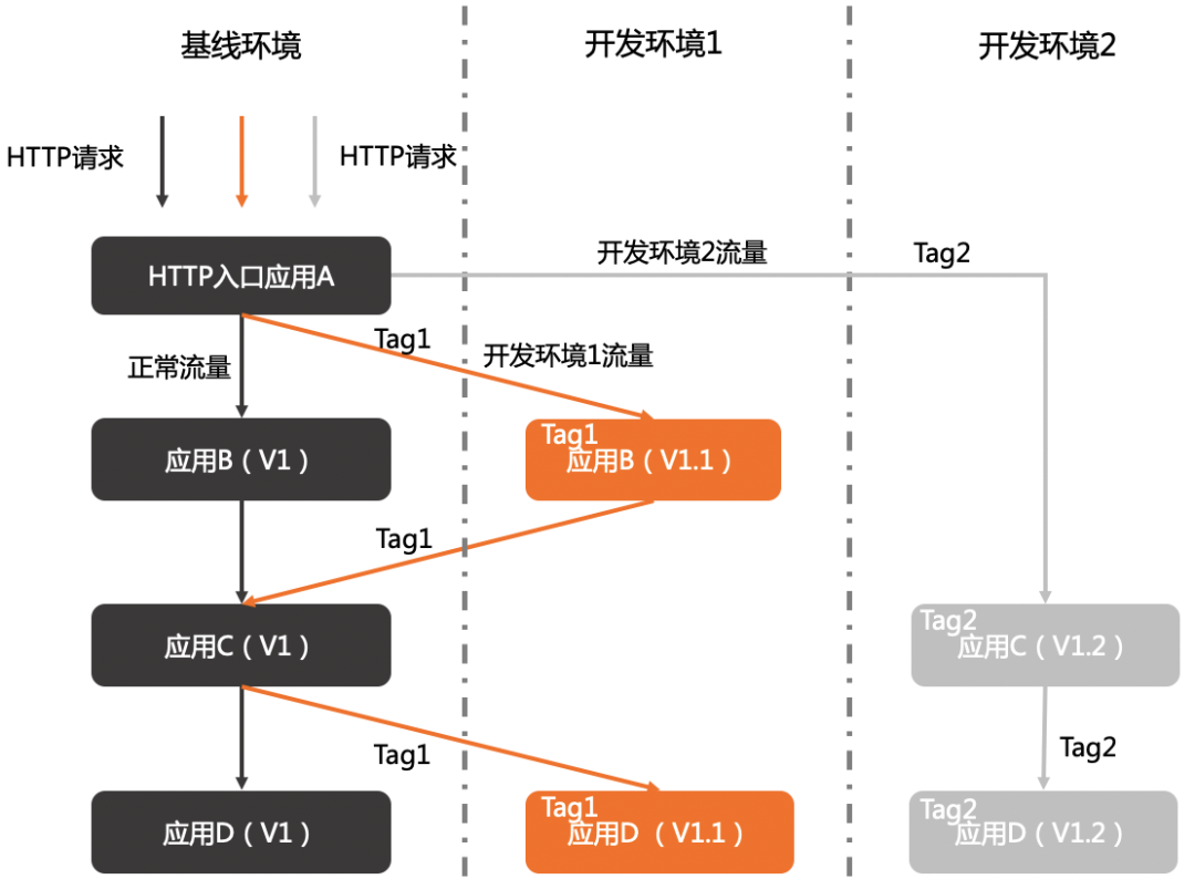 提高软件交付速度的6种架构策略