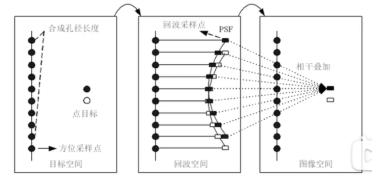 公开讲座笔记 | 雷达学报 雷达系统微课 - 第一讲 雷达系统 与 “1+1=2“