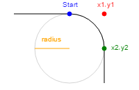 Canvas arcto() diagram