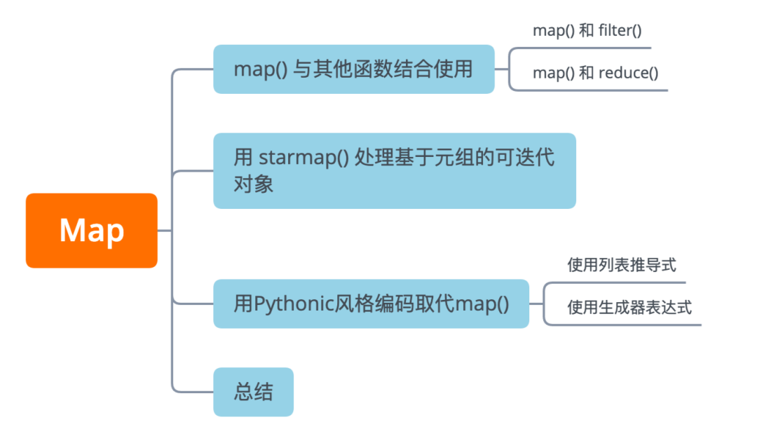 用map函数让你的python起飞