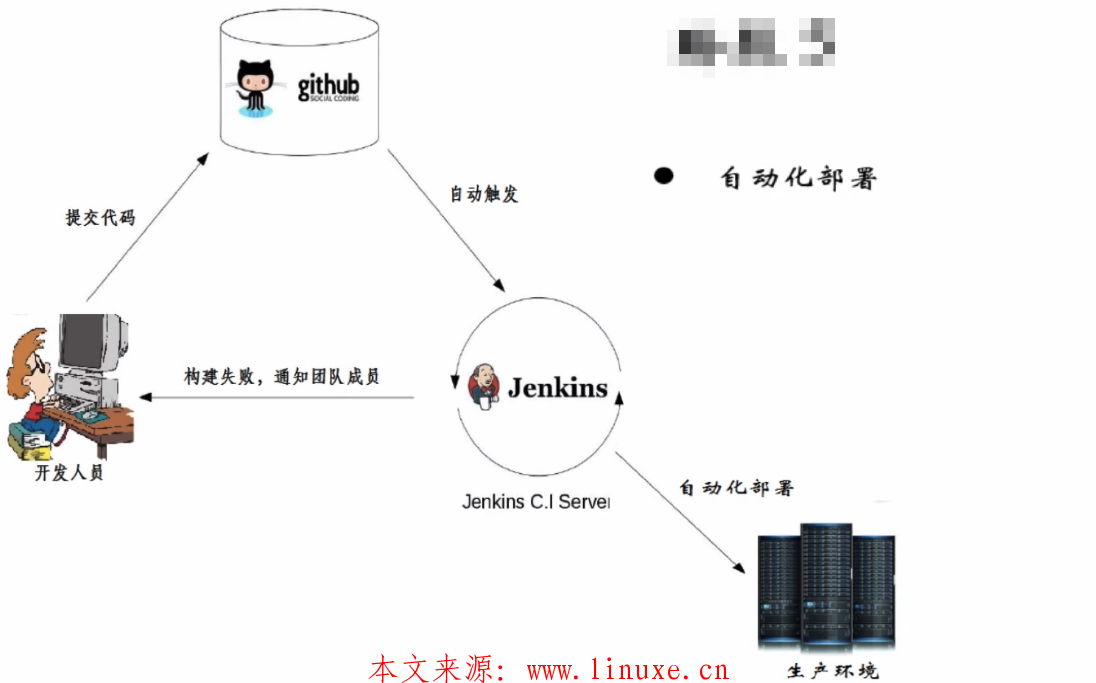 Jenkins tutorial (1) Jenkins installation and start - Programmer Sought