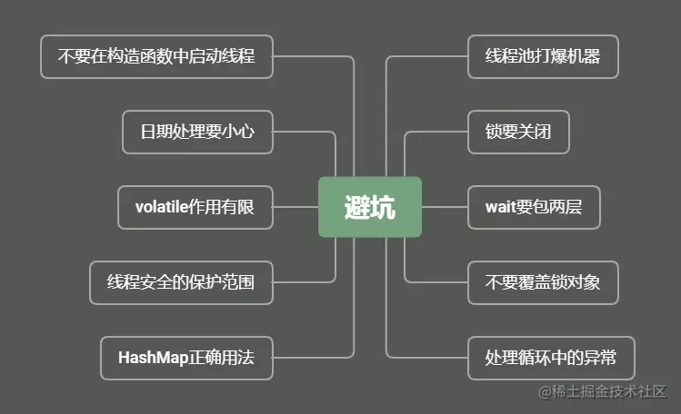 Java多线程：从基本概念到避坑指南
