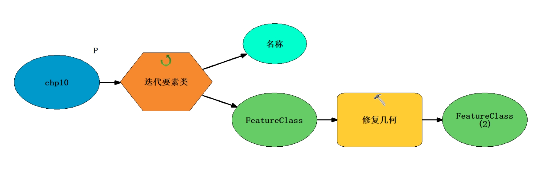 Selection row. Iterate. Rinse and Buffer.