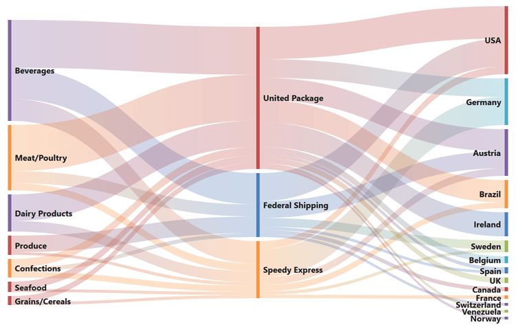 DevExpress WPF Sankey Diagram コンポーネント アトラス