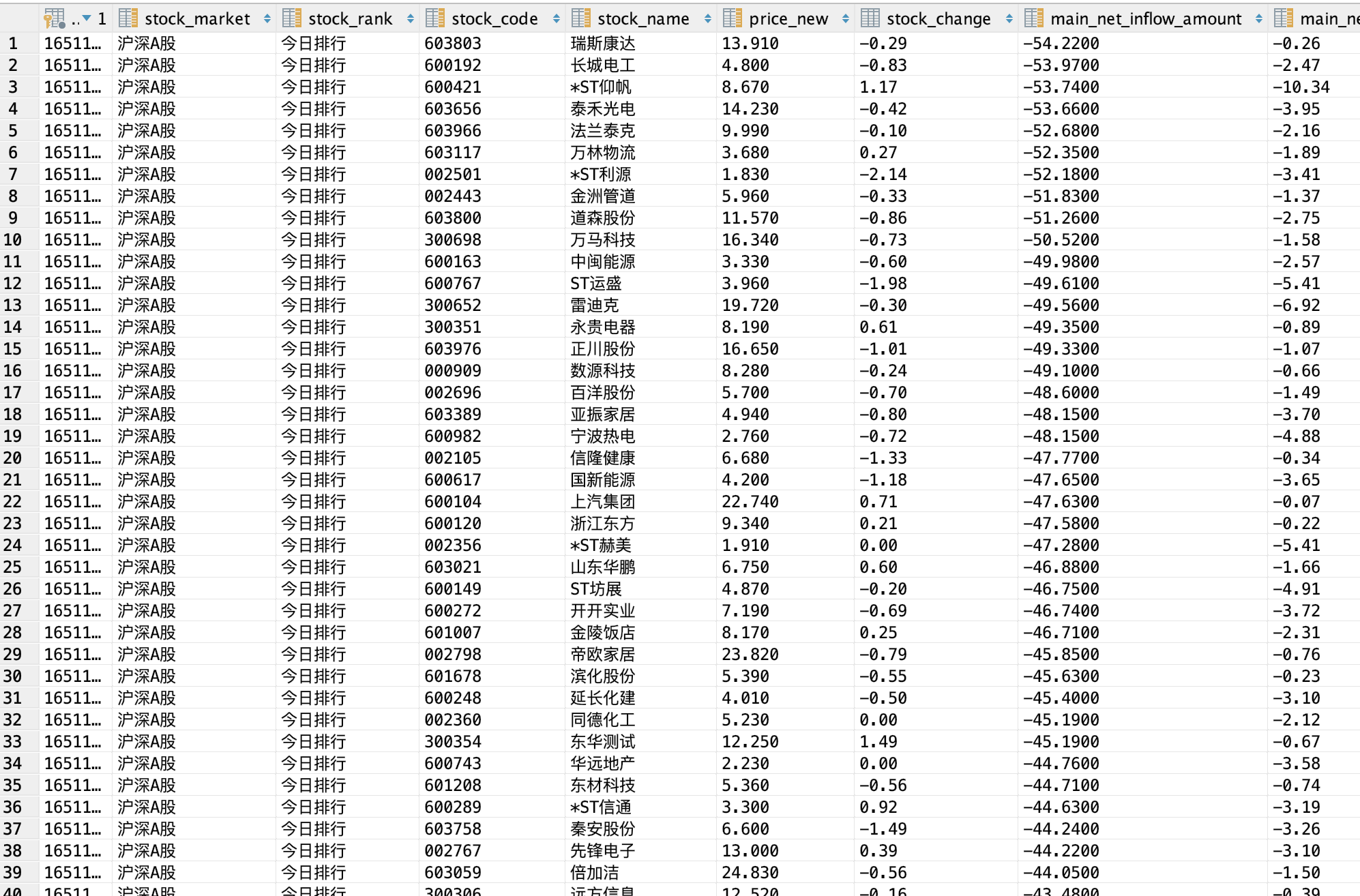 java股票数据_java抓取东方财富股票数据（附源码）