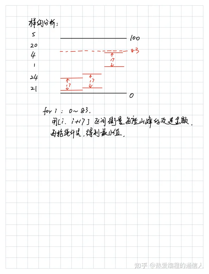 USACO备考冲刺必刷题 | P3650 Ski Course Design