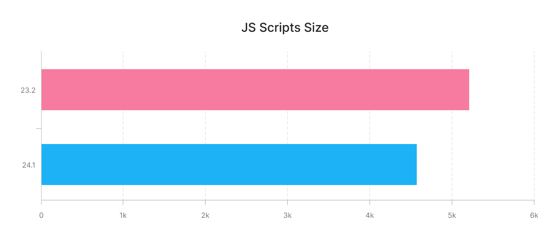 DevExpress JS & ASP.NET Core v24.1产品图集