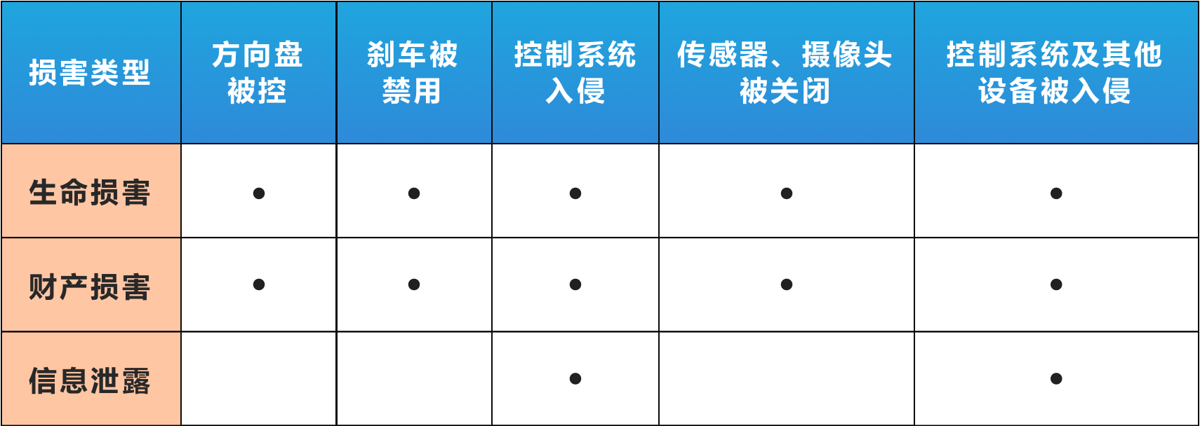 电动汽车安全概述