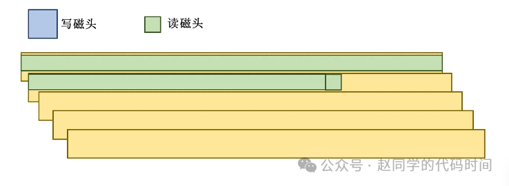 什么是SMR硬盘？