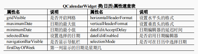 Qt | QCalendarWidget 类(日历)