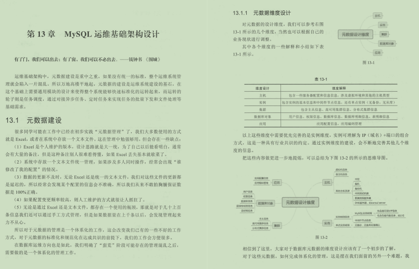 史上最全Mysql笔记，查询+优化+事务+高可用+性能测试