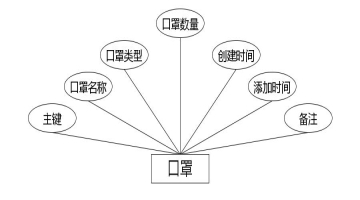 C:\Users\Administrator\Desktop\img\jiechuzhe\口罩.jpg