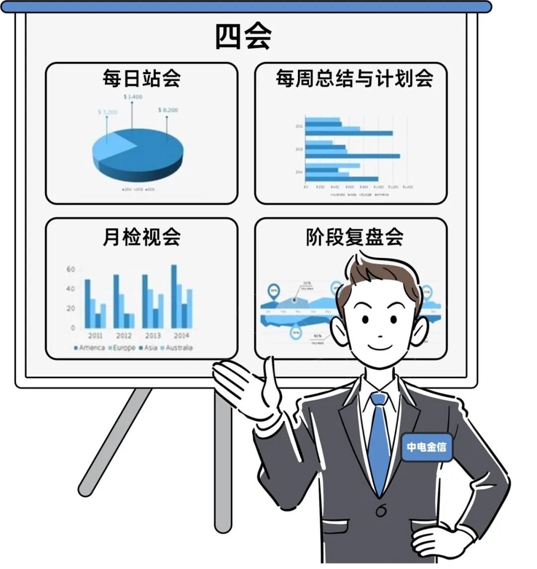 中电金信：企业数据赋能效果差，科学试错体系了解一下？