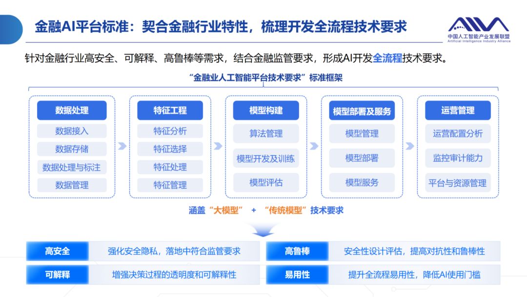 华院计算参编《金融业人工智能平台技术要求》标准