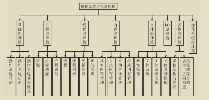 华为18级大牛发表两份操作系统神作，叹为观止的计算机文档分享