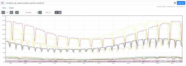 Rate 函数在PromQL 查询中的使用Rate 函数在PromQL 查询中的使用