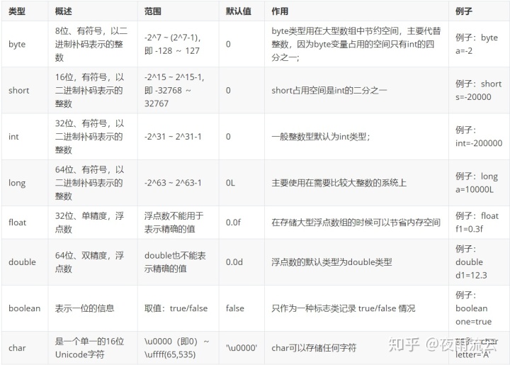 double类型最大值_2020重新出发，JAVA入门，数据类型-CSDN博客