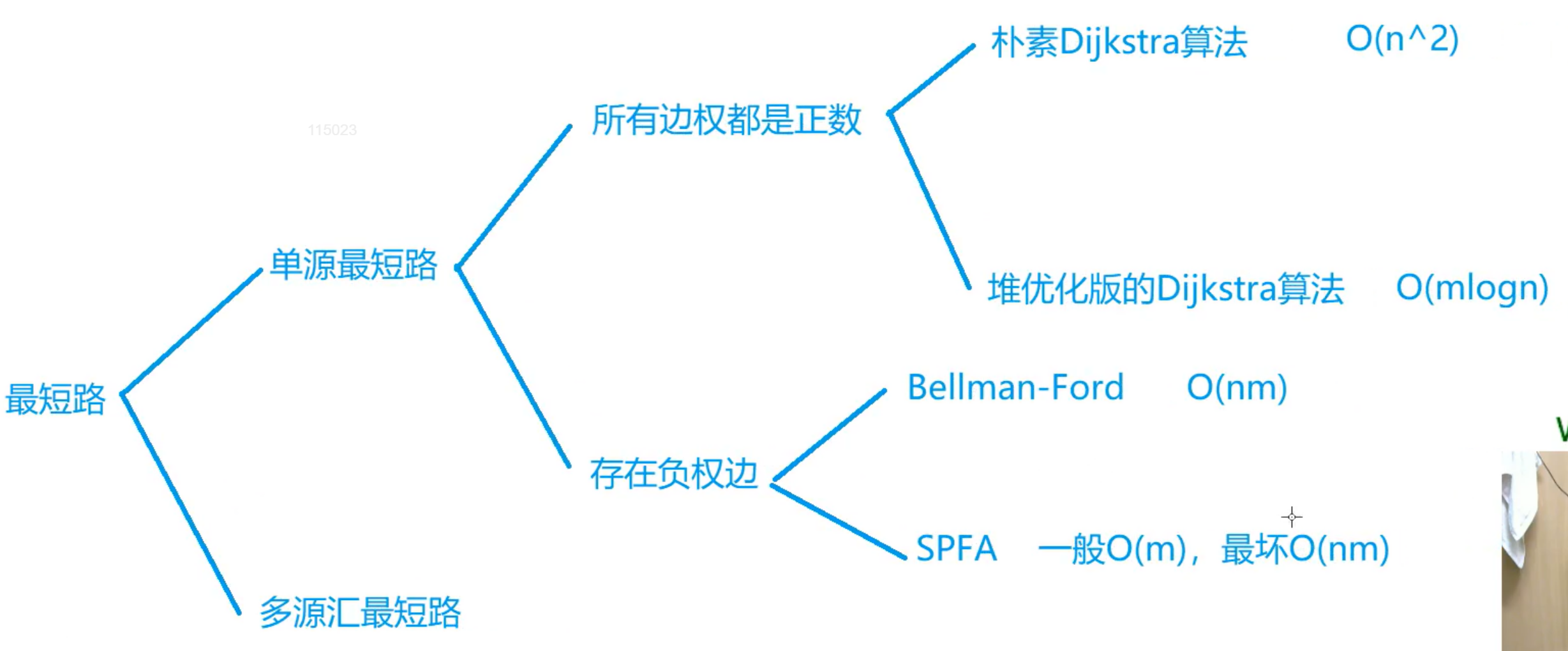 image-20220118160744345