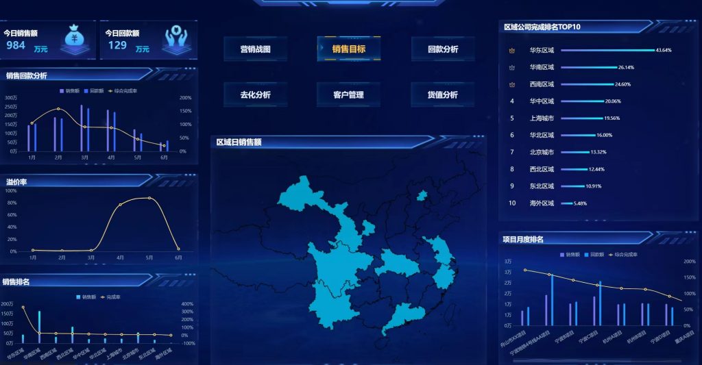 FineVis地产营销战报大屏