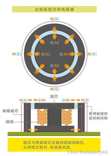 嵌入式分享合集190_EMC_12