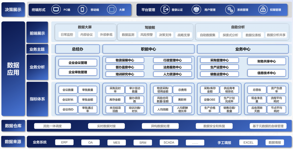 经营组织管理平台