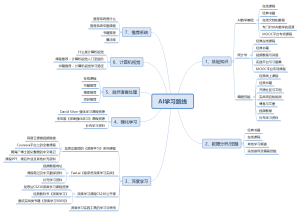 AI学习路线