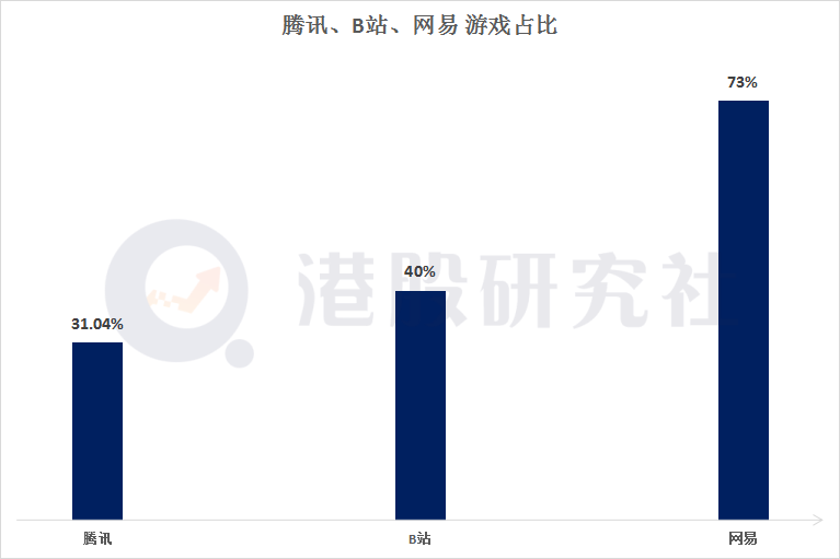 透过赤子城中期财报：看国内社交出海迎来“分水岭”