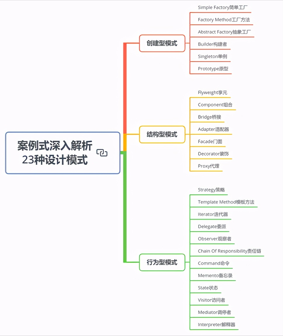 阿里“秘密团队”整理出来的一份Java面试复盘手册！全面复盘在望