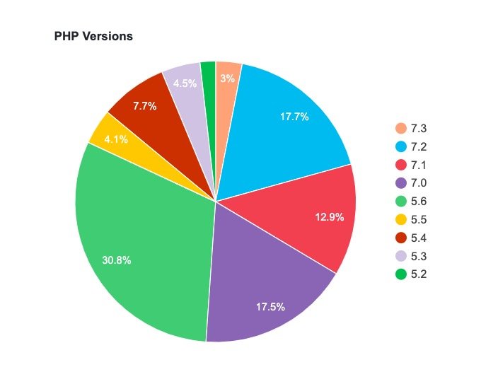 用WordPress搭建“外贸独立站”完整操作教程