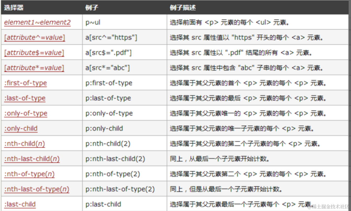 再学css