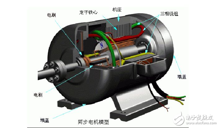 matlab励磁电路图发电机的励磁方法及工作原理