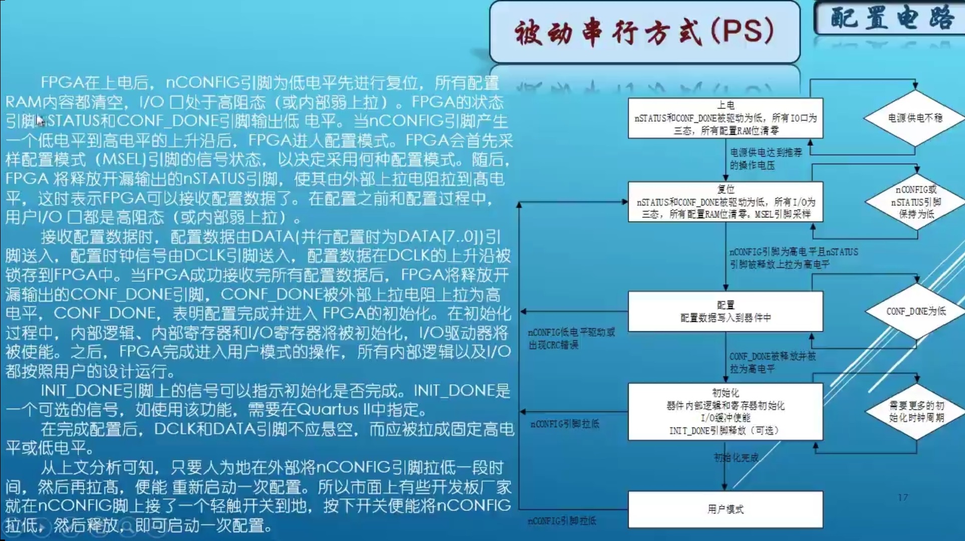 assets/被动串行配置方式（PS）详解.jpg