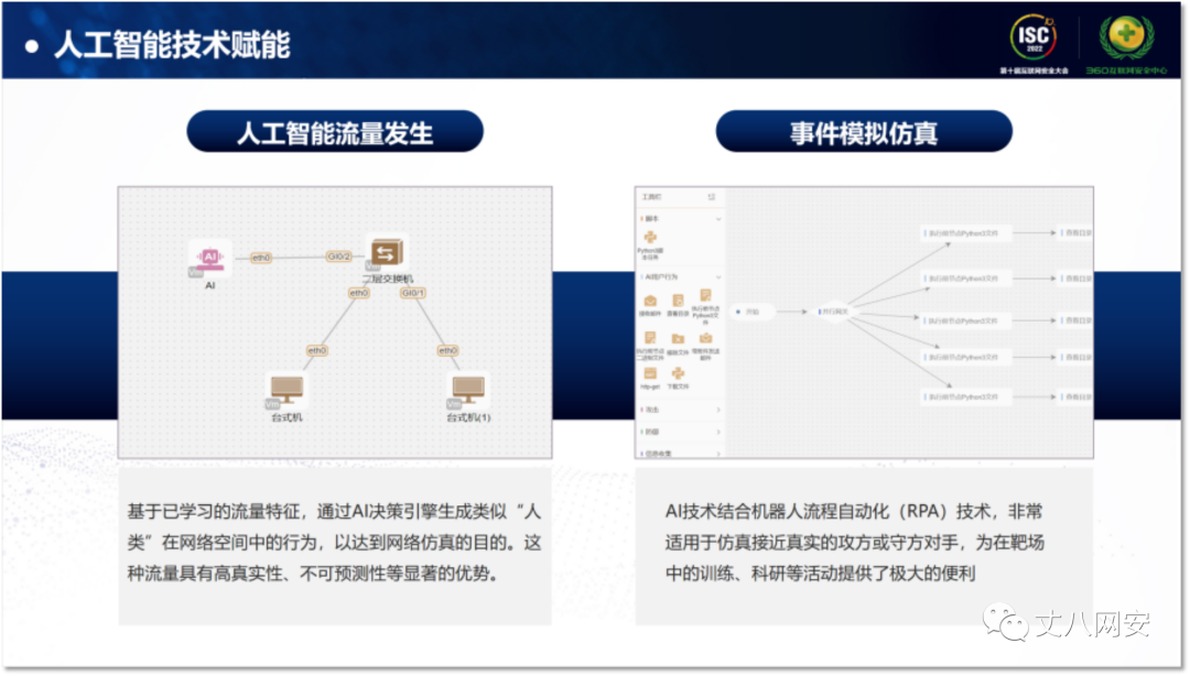 可研报告网络靶场 Csdn