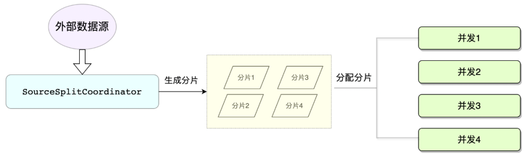 BitSail issue 持续更新中，快来挑战，赢取千元礼品！